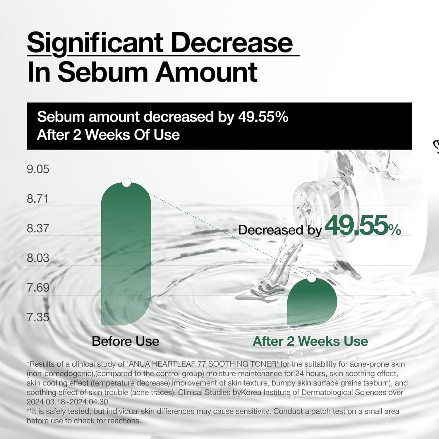 Heartleaf 77 Soothing Toner I Ph 5.5 Trouble Care, Calming Skin, Refreshing, Hydrating, Purifying, Cruelty Free, Vegan,(250Ml / 8.45 Fl.Oz.)