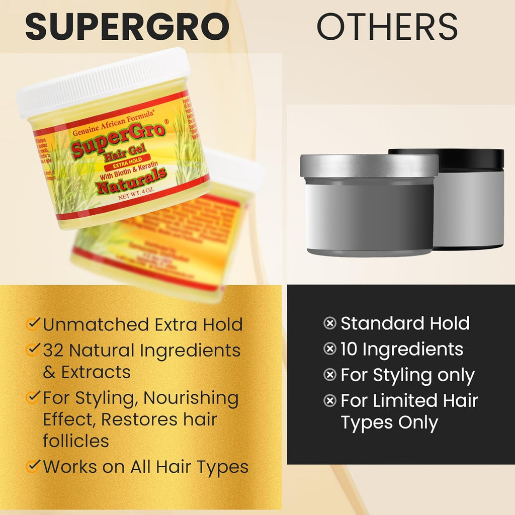 Supergro Hair Gel with Extra Hold - for Braiding, Locking, Instant Edge Control, Twisting, Retwisting - Natural Grip Jam for Neat Shining - Braid, Loc Care Gel with Black Castor Oil - 4 Oz