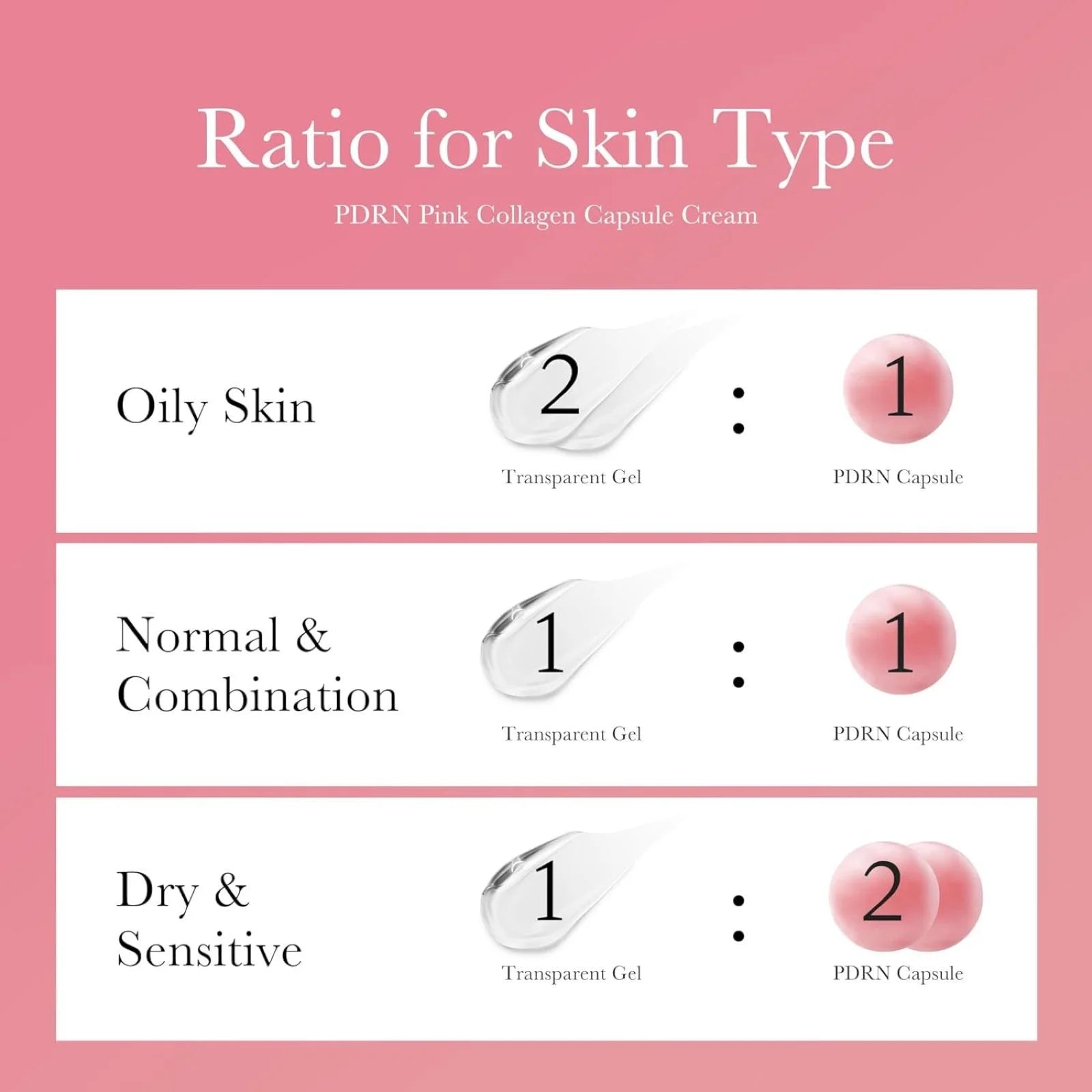 DNA PDRN Collagen Capsule Moisturizer - Korean Skincare, Lightweight Gel Cream, Improves Skin Tone, Hydrating Glow Formula, Anti-Aging PDRN Complex, for Sensitiv Makeup Organizers